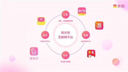 美柚搭建女性互聯(lián)網(wǎng)產(chǎn)品生態(tài)，領(lǐng)跑“她經(jīng)濟(jì)”互聯(lián)網(wǎng)銷售
