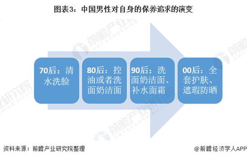 2021年中國男性美容行業投融資市場發展現狀分析 資本聚焦“他經濟”，非融資性擔保企業的角色與挑戰
