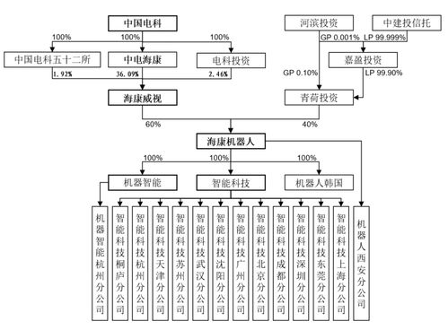 海康機(jī)器IPO引關(guān)注 現(xiàn)金流不足卻向母公司“輸血” 軟件銷售背后暗藏風(fēng)險(xiǎn)